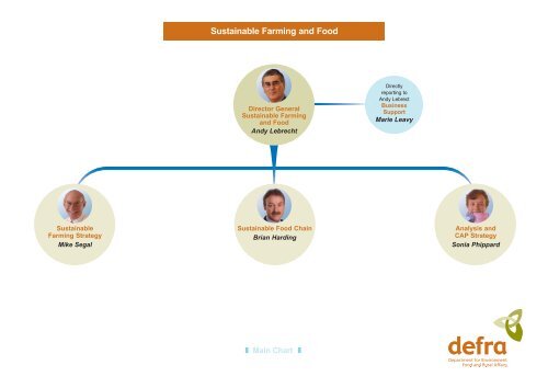 Organisation chart