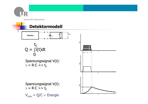 Radioanalytische Arbeitsmethoden - Universität Regensburg