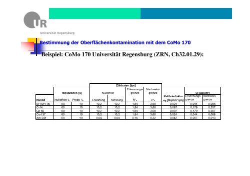 Radioanalytische Arbeitsmethoden - Universität Regensburg