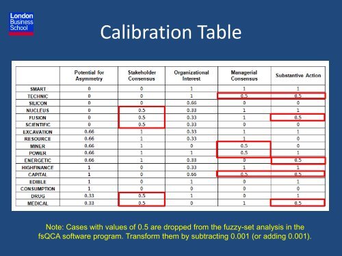 Donal Crilly (LBS) -- An Introduction to Fuzzy Set QCA - Usc