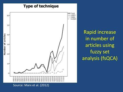 Donal Crilly (LBS) -- An Introduction to Fuzzy Set QCA - Usc