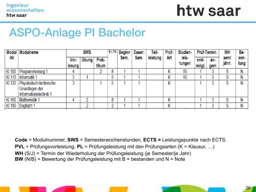 Der Bachelor-Studiengang Praktische Informatik - Prof. Dr.-Ing ...