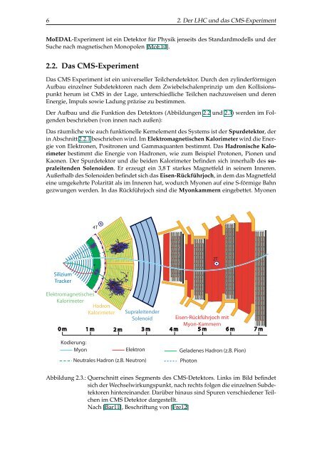 IEKP-KA/2013-4 - Institut für Experimentelle Kernphysik - KIT