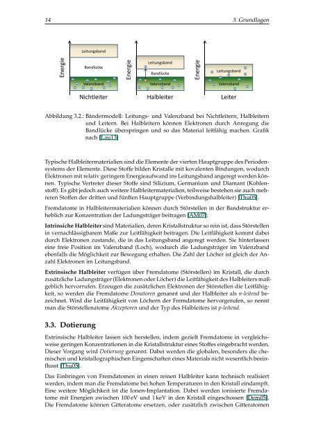 IEKP-KA/2013-4 - Institut für Experimentelle Kernphysik - KIT