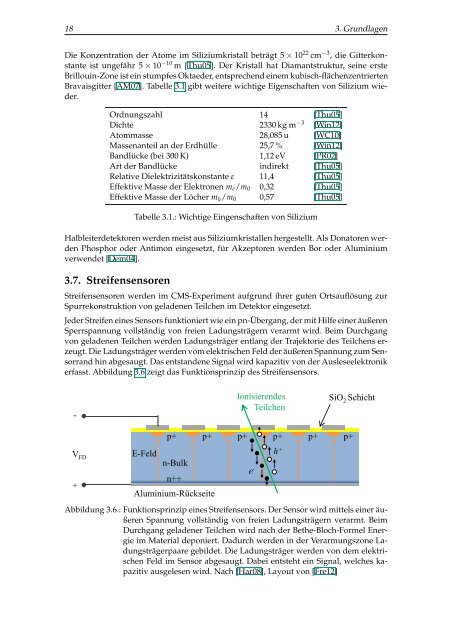 IEKP-KA/2013-4 - Institut für Experimentelle Kernphysik - KIT