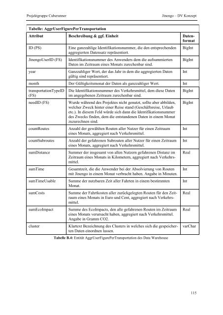 Projektgruppe Business Intelligence Applications and Evaluation ...