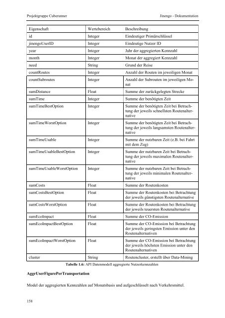 Projektgruppe Business Intelligence Applications and Evaluation ...