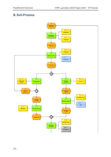 Projektgruppe Business Intelligence Applications and Evaluation ...