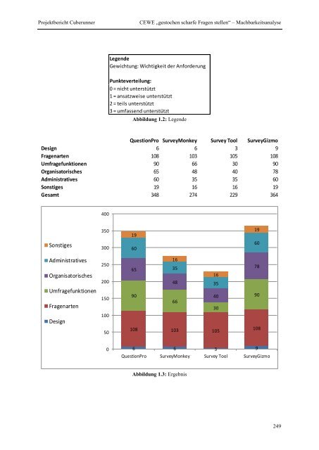 Projektgruppe Business Intelligence Applications and Evaluation ...