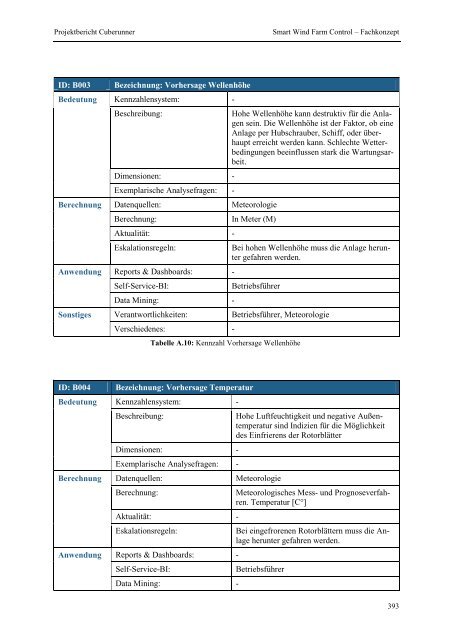 Projektgruppe Business Intelligence Applications and Evaluation ...