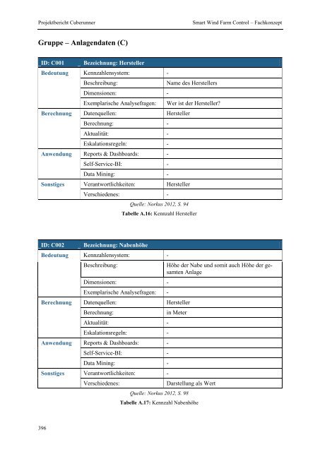 Projektgruppe Business Intelligence Applications and Evaluation ...