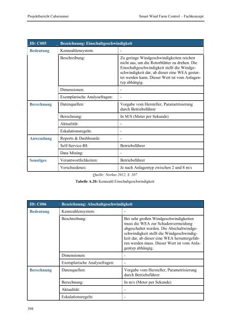 Projektgruppe Business Intelligence Applications and Evaluation ...