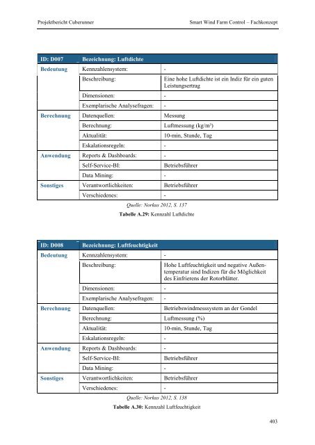 Projektgruppe Business Intelligence Applications and Evaluation ...