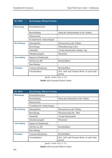 Projektgruppe Business Intelligence Applications and Evaluation ...