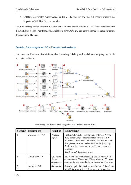 Projektgruppe Business Intelligence Applications and Evaluation ...