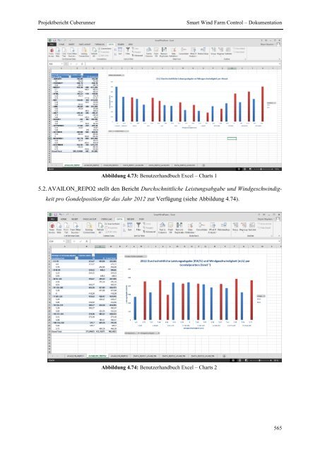 Projektgruppe Business Intelligence Applications and Evaluation ...