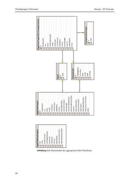 Projektgruppe Business Intelligence Applications and Evaluation ...