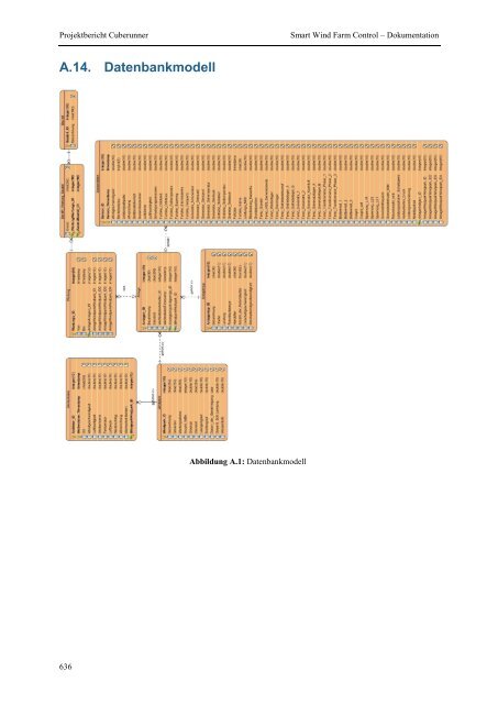 Projektgruppe Business Intelligence Applications and Evaluation ...