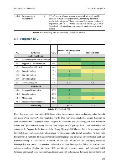 Projektgruppe Business Intelligence Applications and Evaluation ...