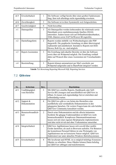 Projektgruppe Business Intelligence Applications and Evaluation ...