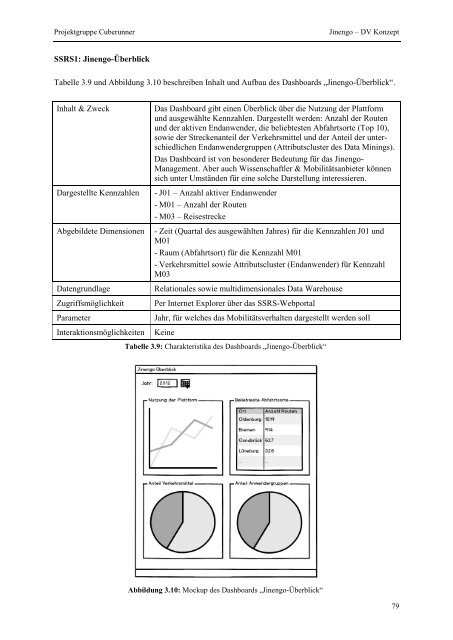 Projektgruppe Business Intelligence Applications and Evaluation ...