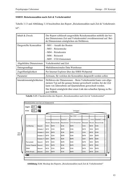 Projektgruppe Business Intelligence Applications and Evaluation ...