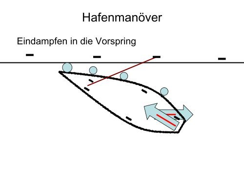 Hafenmanöver: Vor dem Auslaufen