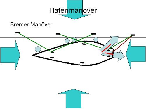 Hafenmanöver: Vor dem Auslaufen