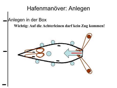 Hafenmanöver: Vor dem Auslaufen