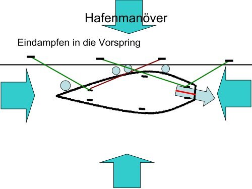 Hafenmanöver: Vor dem Auslaufen