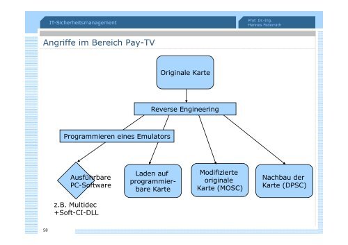 DRM - Management der Informationssicherheit - Universität ...