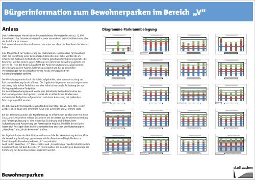 Diagramme Parkraumbelegung - Stadt Aachen