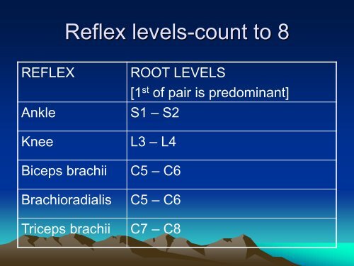 MKSAP Neurology Review