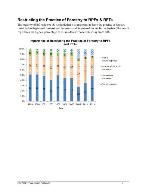 2013 Public Opinion Poll - Association of BC Forest Professionals