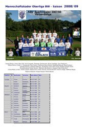 Mannschaftskader Oberliga BW - Saison 2008/09 - ASV Durlach