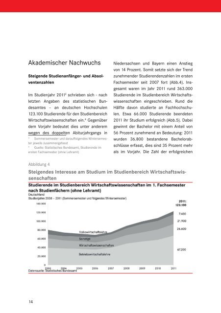 Wirtschaftswissenschaftler - Statistik der Bundesagentur für Arbeit