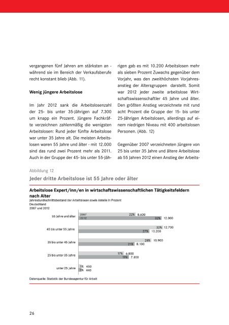 Wirtschaftswissenschaftler - Statistik der Bundesagentur für Arbeit