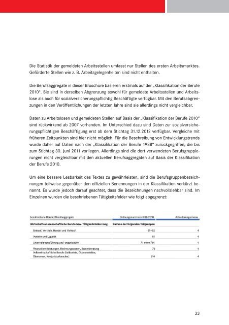 Wirtschaftswissenschaftler - Statistik der Bundesagentur für Arbeit