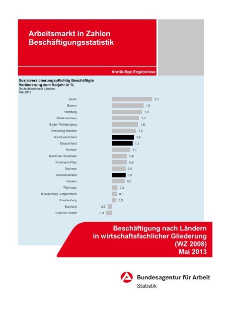 Deutschland - Statistik der Bundesagentur für Arbeit