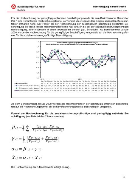 Deutschland - Statistik der Bundesagentur für Arbeit