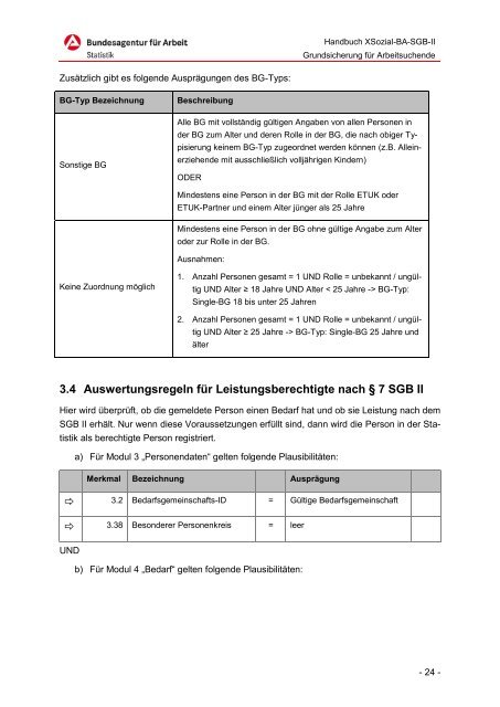 Handbuch - Grundsicherung für Arbeitsuchende - Statistik der ...