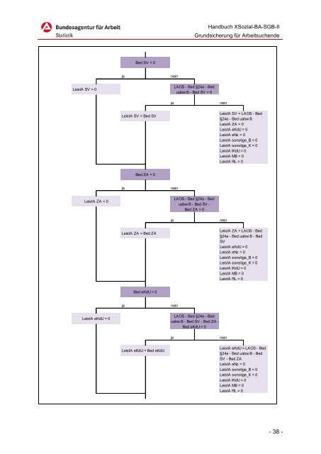 Handbuch - Grundsicherung für Arbeitsuchende - Statistik der ...