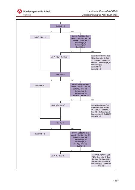 Handbuch - Grundsicherung für Arbeitsuchende - Statistik der ...