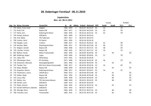 Forstlauf 2011