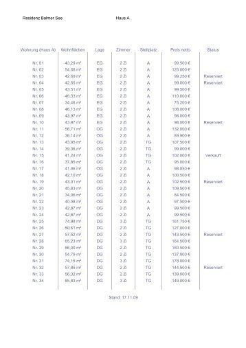 Preisliste Residenz Balmer See - BHW Immobilien