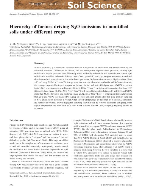 Hierarchy of factors driving N2O emissions in nontilled soils ... - INTA