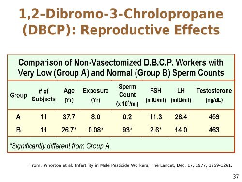 Lecture 7: Reproductive and Developmental Toxicology (Yager)