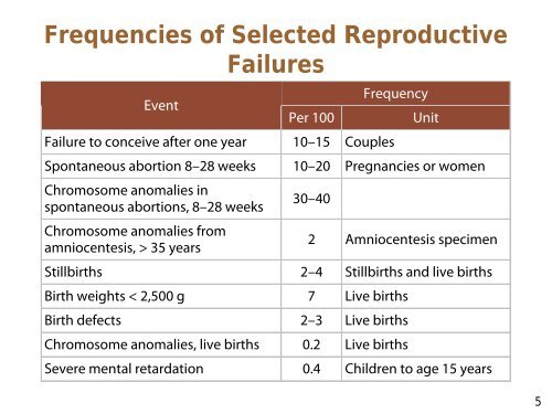 Lecture 7: Reproductive and Developmental Toxicology (Yager)