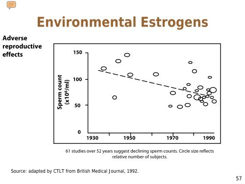 Lecture 7: Reproductive and Developmental Toxicology (Yager)