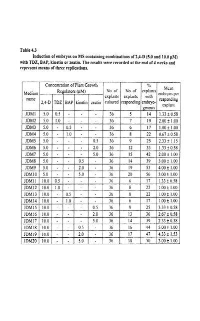 Download (26Mb) - OAR@ICRISAT